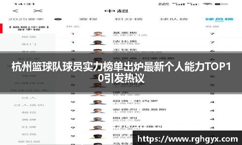 杭州篮球队球员实力榜单出炉最新个人能力TOP10引发热议