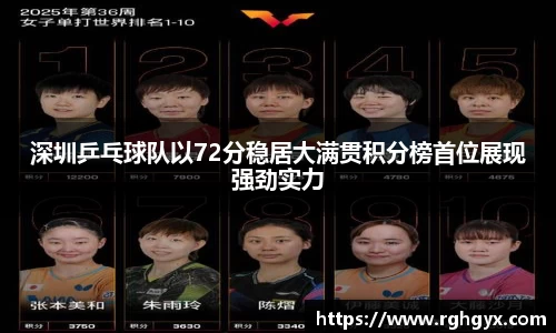 深圳乒乓球队以72分稳居大满贯积分榜首位展现强劲实力