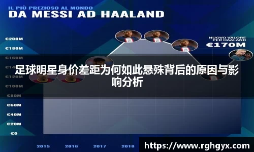足球明星身价差距为何如此悬殊背后的原因与影响分析